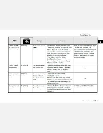 nissan dayz 2014 owners manual  in english (jdm)